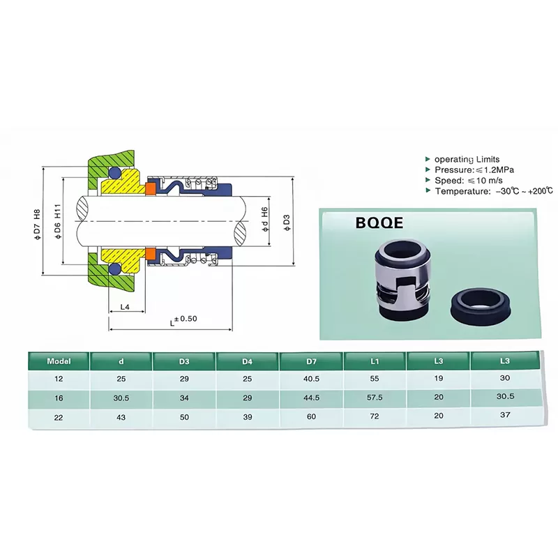 Механическое уплотнение насоса BQQE Grundfos